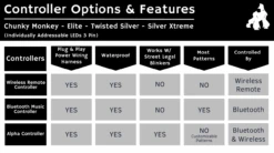 5' LED Whip Elite HD II Pair 24 5' LED Whip Elite HD II Pair -Gorilla Whips Gorilla Whips Individually Addressable LEDs Controller Options 7f19fe93 8fc1 4bed bd34 43eaaeed3089