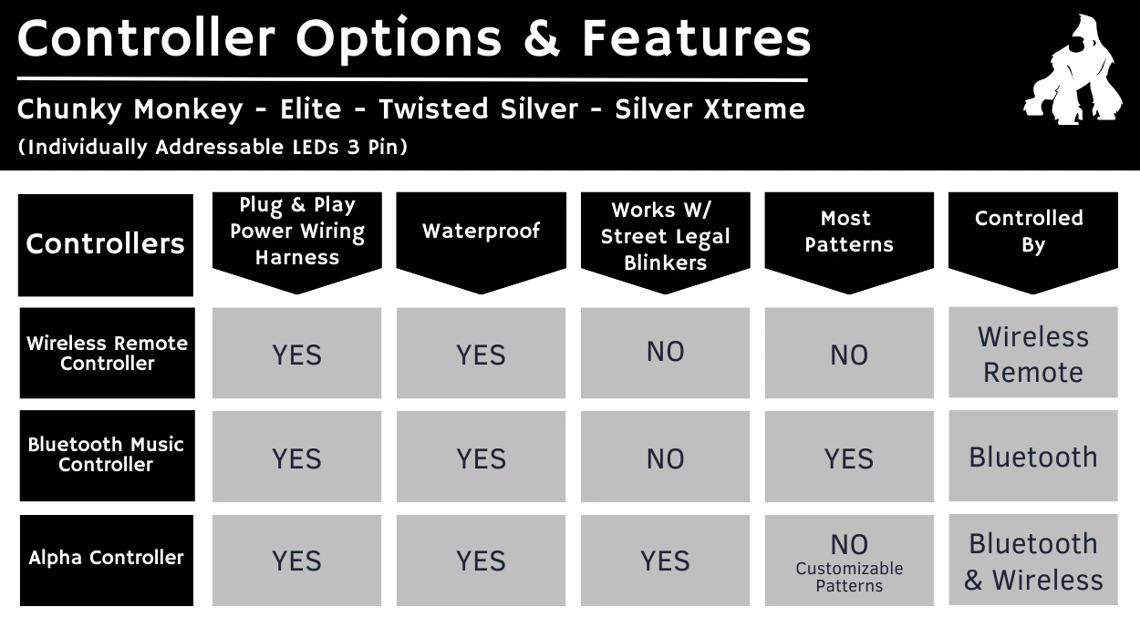 2' LED Whip Elite HD PRO Pair 7 2' LED Whip Elite HD PRO Pair - Image 5