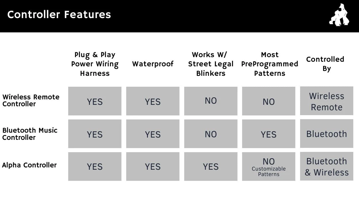 4' LED Whip Twisted Silver Single Whip 12 4' LED Whip Twisted Silver Single Whip - Image 10