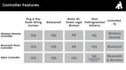 3' LED Whip Twisted Silver Pair 30 3' LED Whip Twisted Silver Pair -Gorilla Whips LED Controllers b0eab9a4 ed4a 4732 8266 b7adf4e27ad4